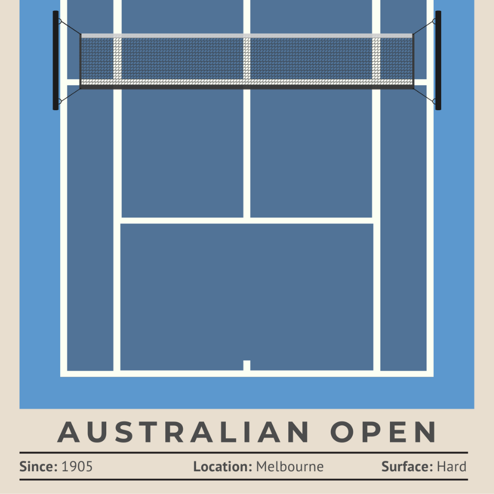 Tennis Set of 4 Posters, Wimbledon, Australian Open, French Open, US Open